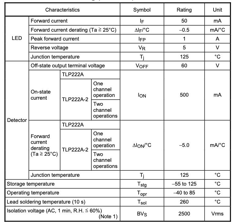 Thông số kỹ thuật TLP222A-2