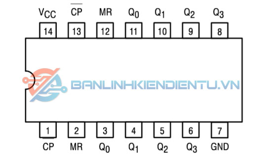Sơ đồ chân SN74LS393N