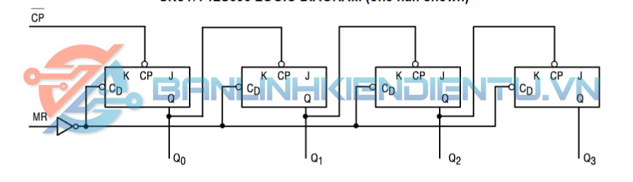Sơ đồ logic SN74LS393N