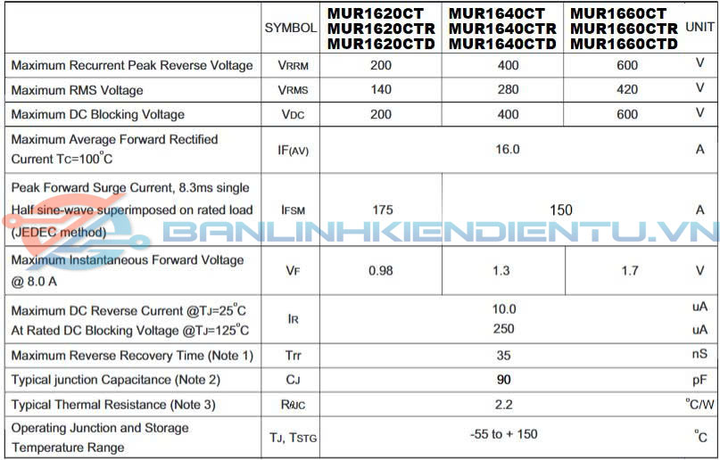 Thông số kĩ thuật MUR1660CTR