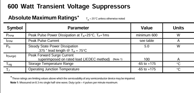 Thông số kĩ thuật P6KE440CA