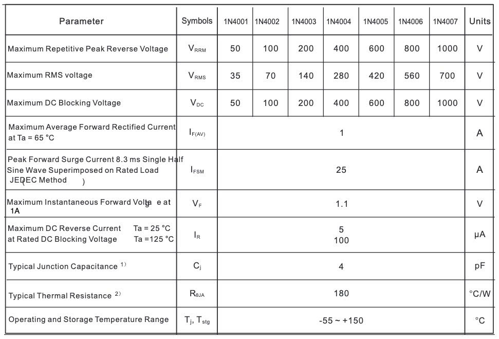 Thông số kỹ thuật 1N4007 Sod-123FL A7