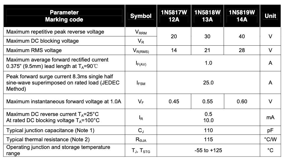 Thông số kỹ thuật 1N5819W S4 sod-123 1206