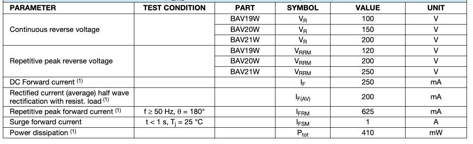 Thông số kỹ thuật BAV21W sod-123