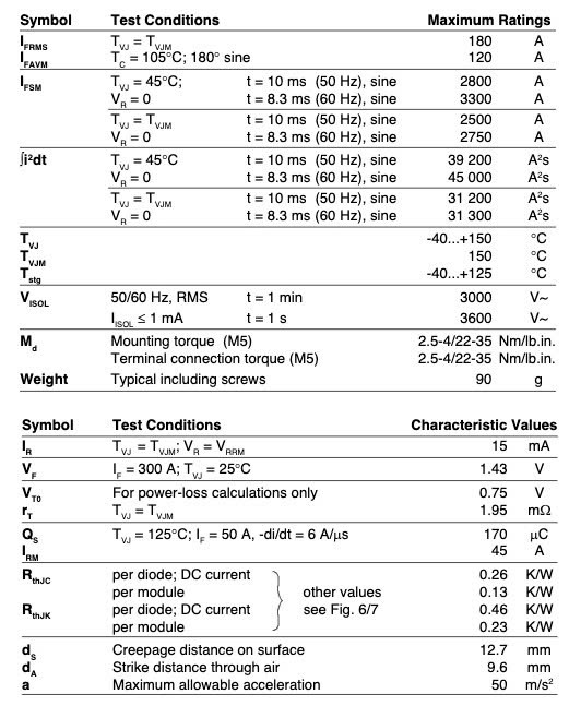 Thông số kỹ thuật MDD95-16N1B