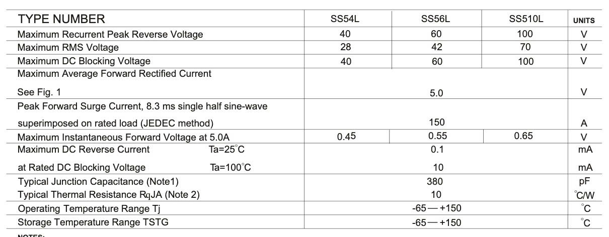Thông số kỹ thuật SS510LF