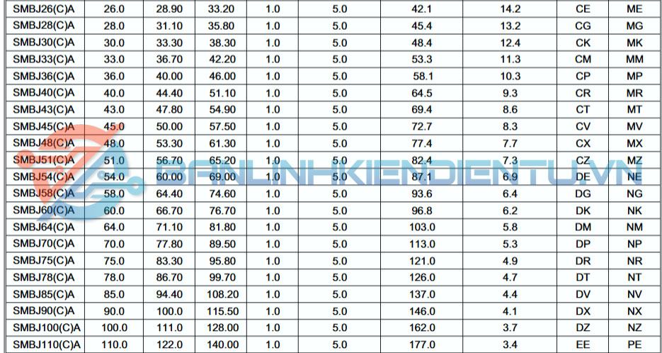 Thông số kỹ thuật của SMBJ75A-E3/52