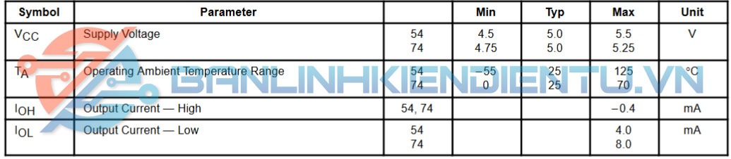 thông số kỹ thuật SN74LS393N