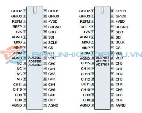 Sơ đồ chân ADS7961