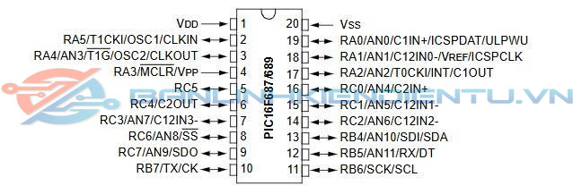 Sơ đồ chân PIC16F687-I.SO