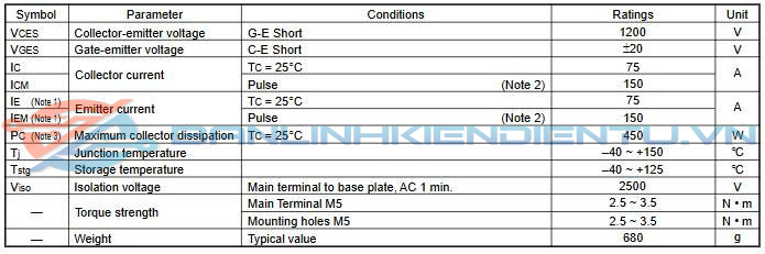 Thông số kĩ thuật CM75TU-24F