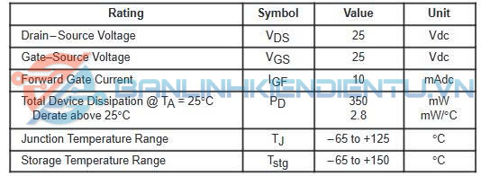 Thông số kĩ thuật J310