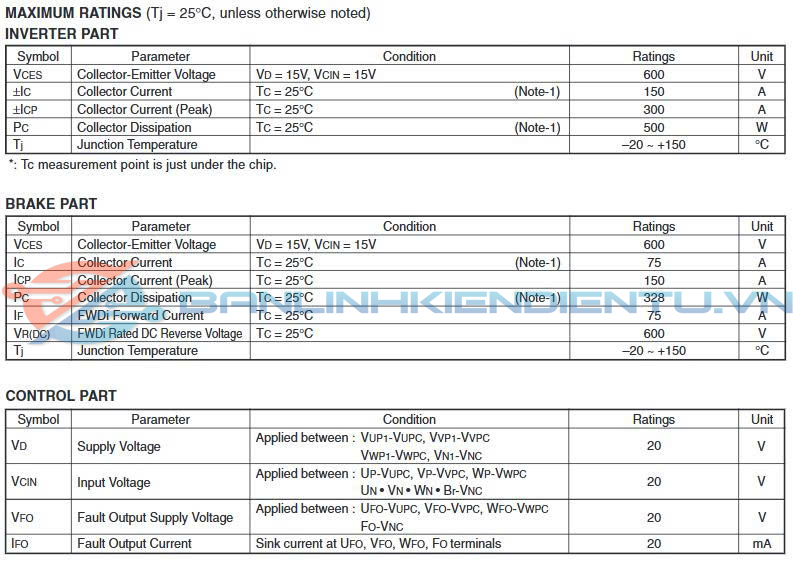Thông số kĩ thuật PM150RL1A060