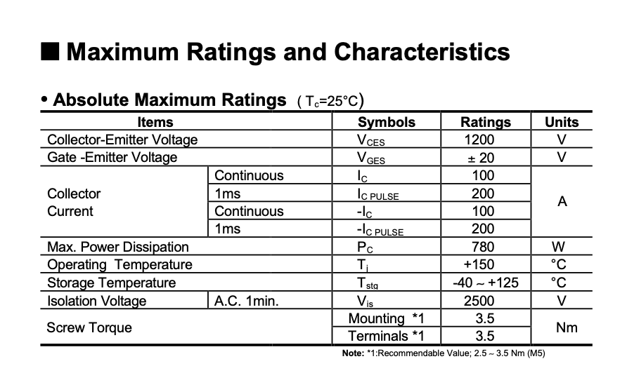 Thông số kĩ thuật 2MBI100NC-120