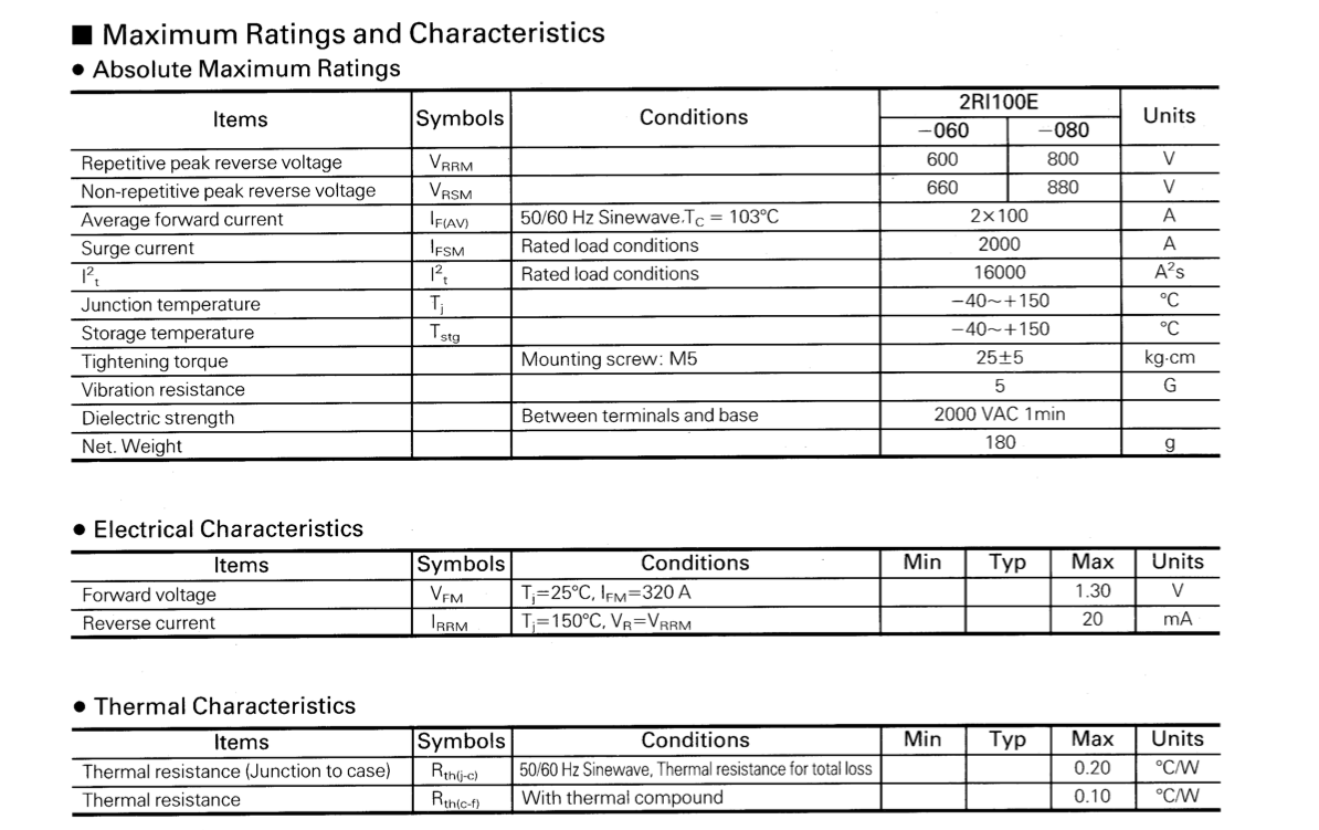 Thông số kĩ thuật 2RI100E-080