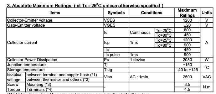 Thông số kĩ thuật 6MBI450U4-120