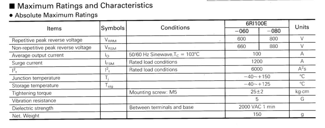 Thông số kĩ thuật 6RI100E-060