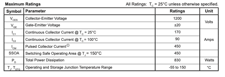 Thông số kĩ thuật APT150GT120JR