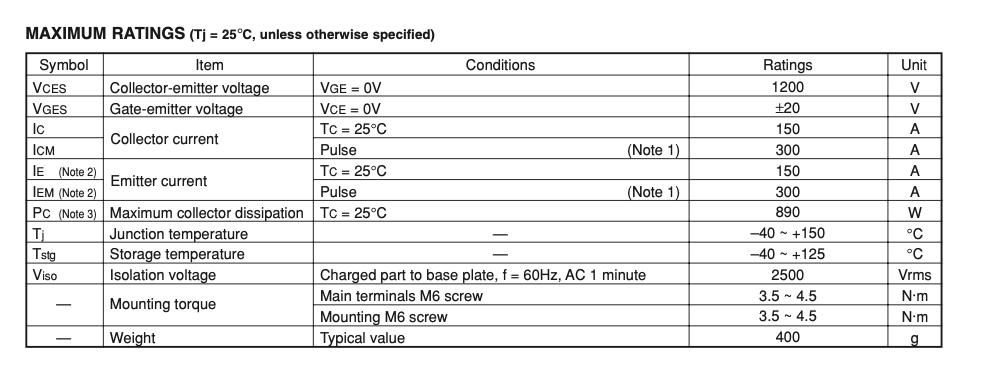 Thông số kĩ thuật CM150DU-24H