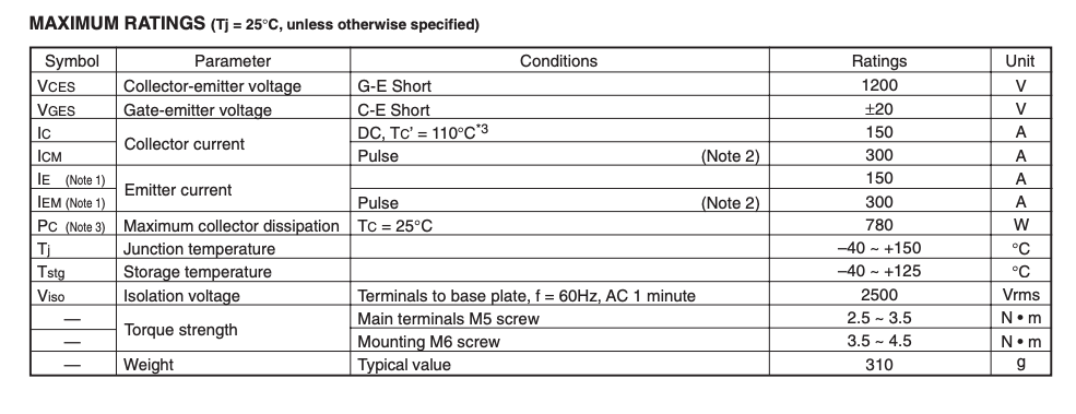 Thông số kĩ thuật CM150DY-24NF IGBT 1200V 150A