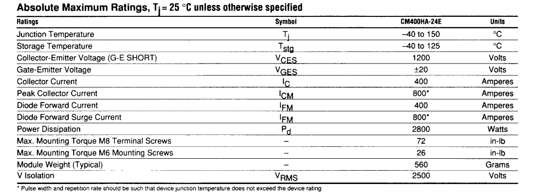 Thông số kĩ thuật CM400HA-24E