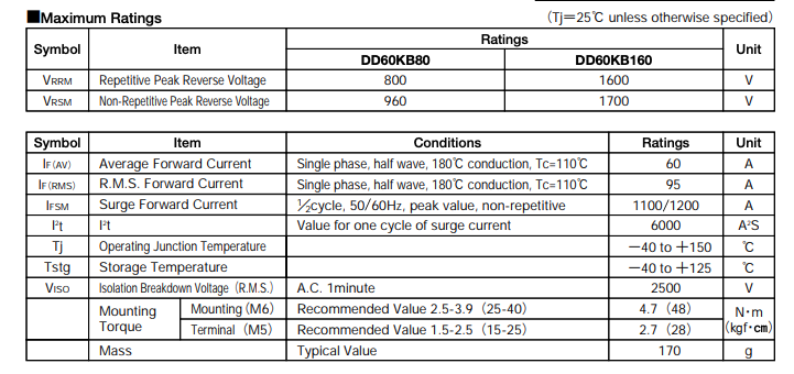 Thông số kĩ thuật DD60KB80