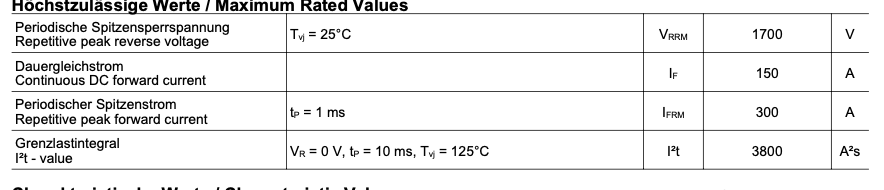 Thông số kĩ thuật FF150R17ME3G IGBT