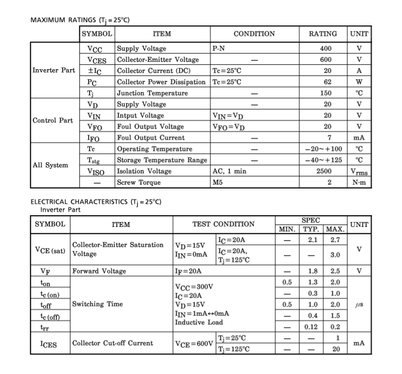 Thông số kĩ thuật MIG20J103H