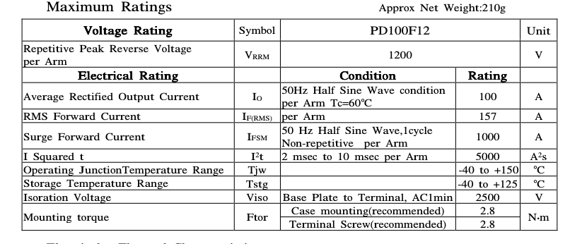 Thông số kĩ thuật PD100F12