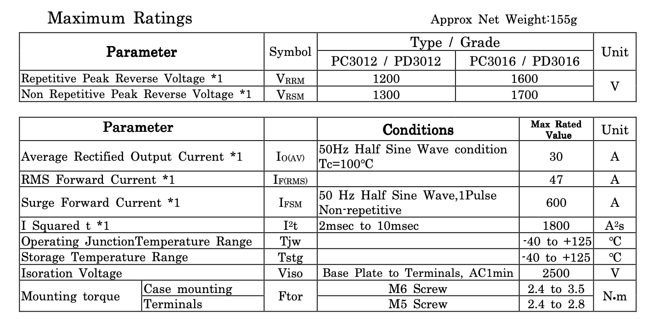 Thông số kĩ thuật PD3016