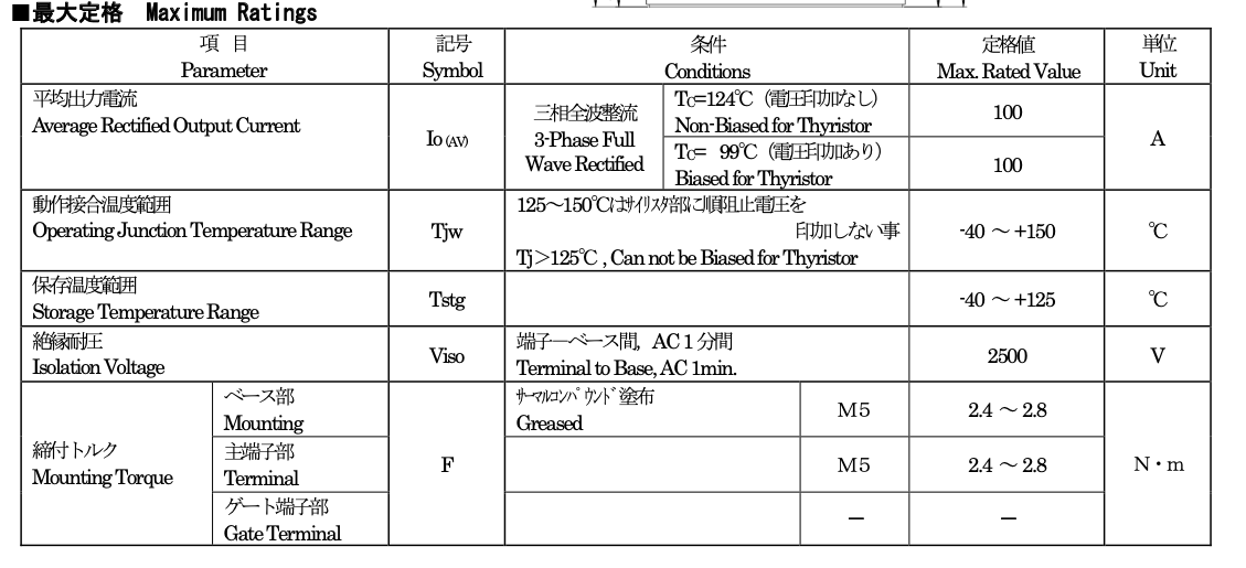 Thông số kĩ thuật PGH100N8