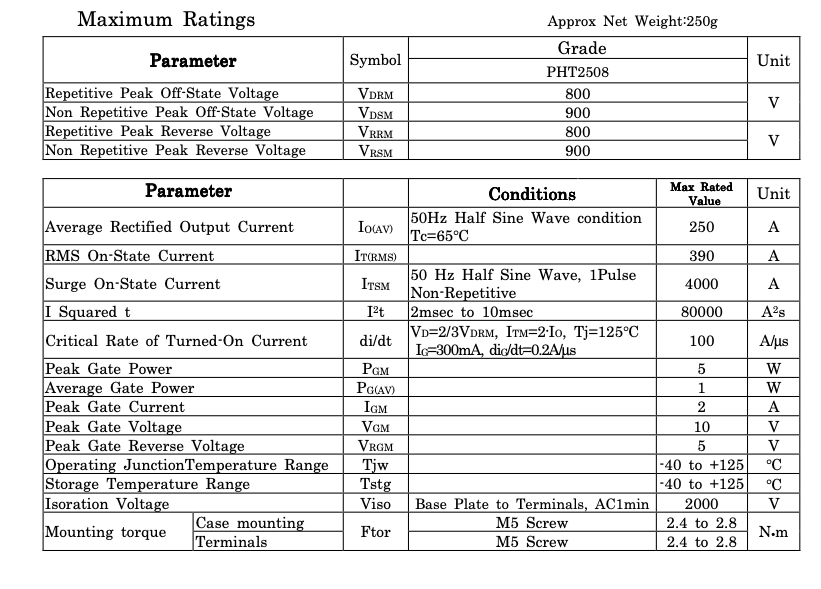 Thông số kĩ thuật PHT2508