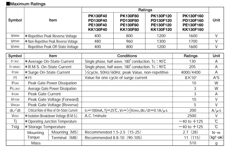 Thông số kĩ thuật PK130FQ160