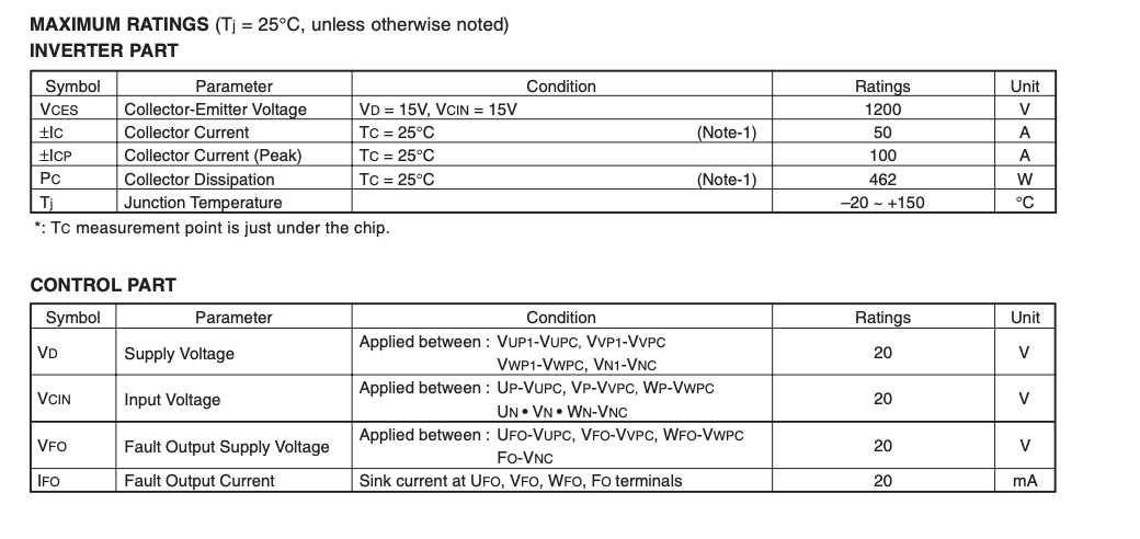 Thông số kĩ thuật PM50CL1B120