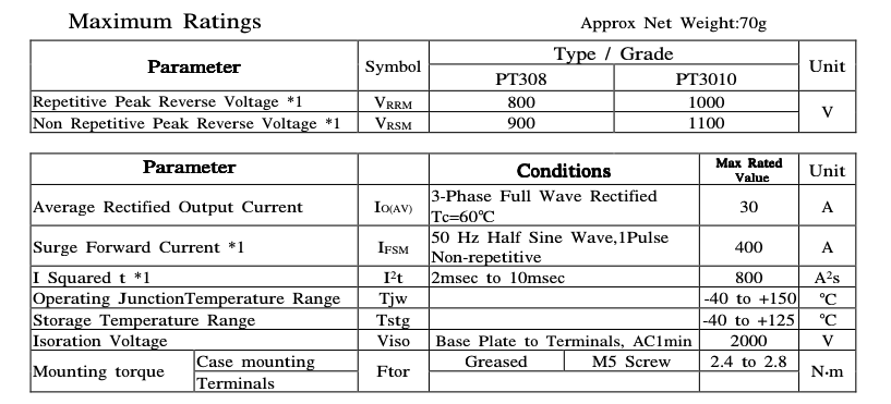 Thông số kĩ thuật PT308