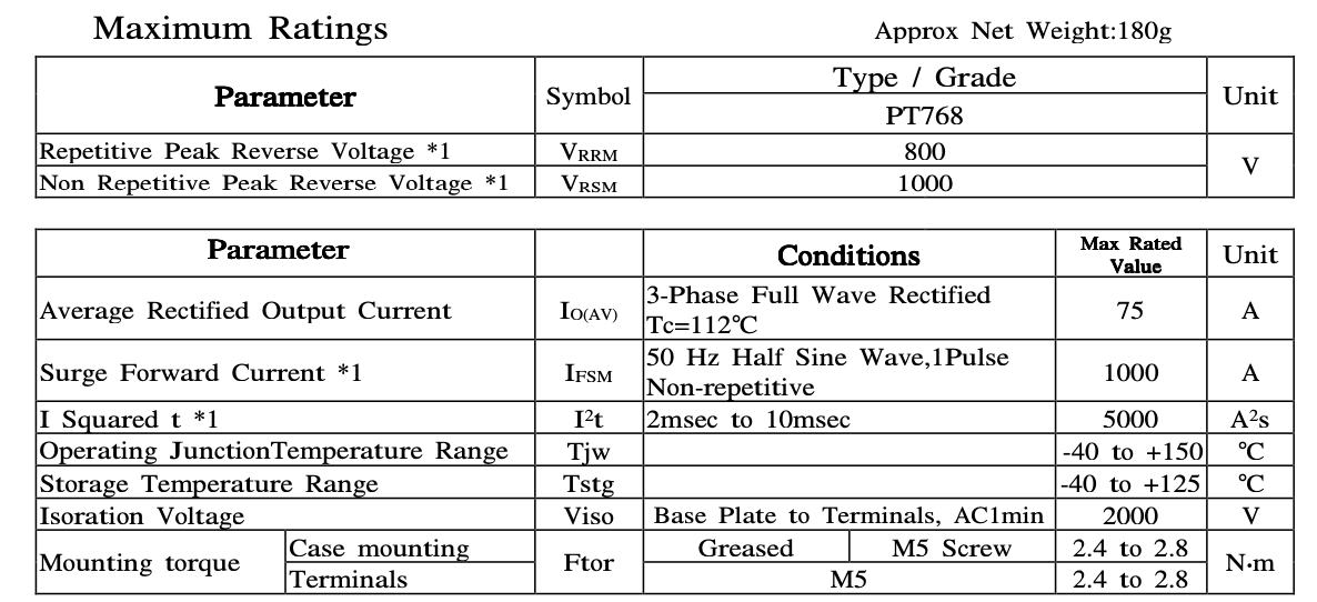 Thông số kĩ thuật PT768