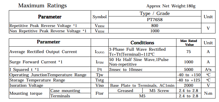 Thông số kĩ thuật PT76S8A