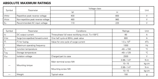 Thông số kĩ thuật RM30TPM-H