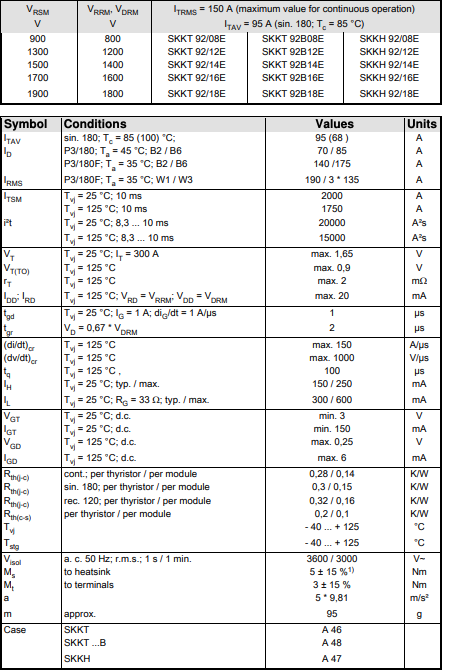 Thông số kĩ thuật SKKH 92:08D