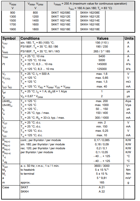 Thông số kĩ thuật SKKH162