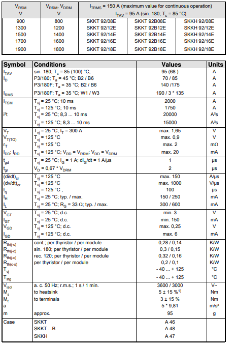 Thông số kĩ thuật SKKT92:14E