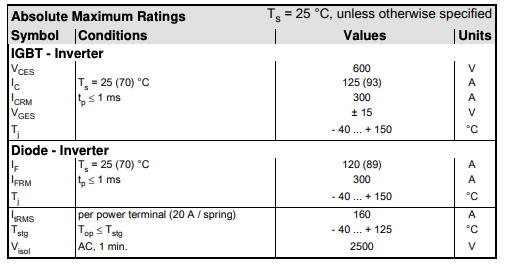 Thông số kĩ thuật SKiiP 39AC065V2