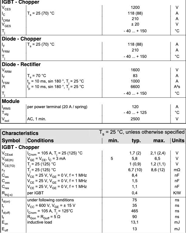 Thông số kỹ thuật 28ANB16V1