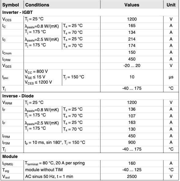 Thông số kỹ thuật 39GA12T4V1