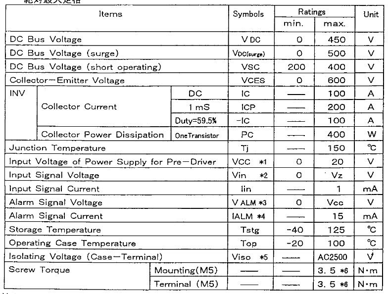 Thông số kỹ thuật 4MBP100RA060
