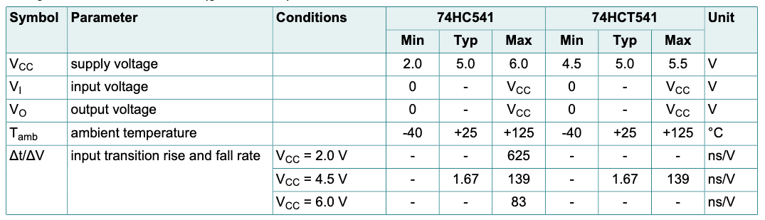 Thông số kỹ thuật 74HC541D 