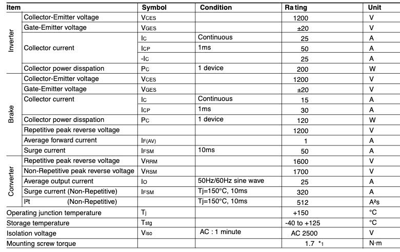 Thông số kỹ thuật 7MBR25NE120