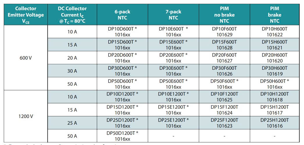Thông số kỹ thuật DP25F1200T101666