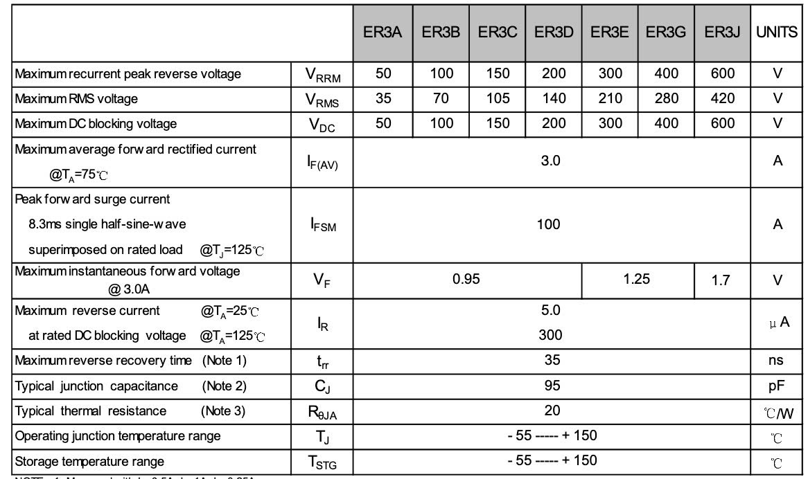 Thông số kỹ thuật ER3G