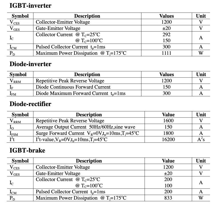 Thông số kỹ thuật GD150PIY120C6SN